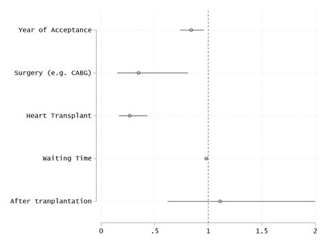 coefplot matrix.